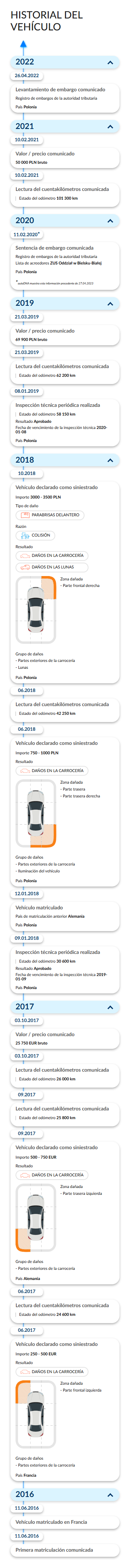 Informe de historial del vehículo de autoDNA - Historial del vehículo
