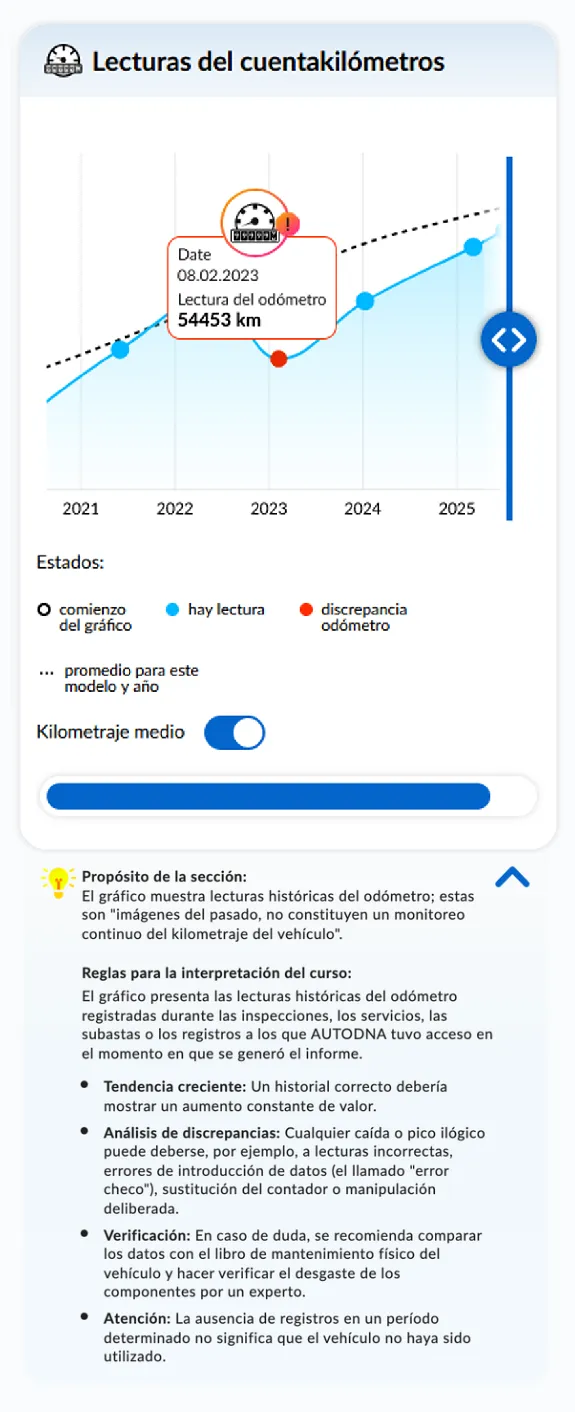 Informe de historial del vehículo de autoDNA - Lecturas del cuentakilómetros