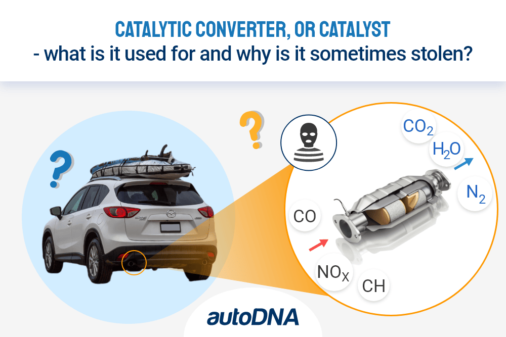 Catalytic converter, or catalyst – what is it used for and why is it sometimes stolen? Catalytic converter, or catalyst
